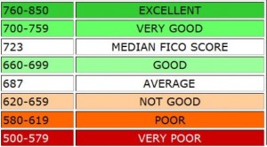 credit score chart