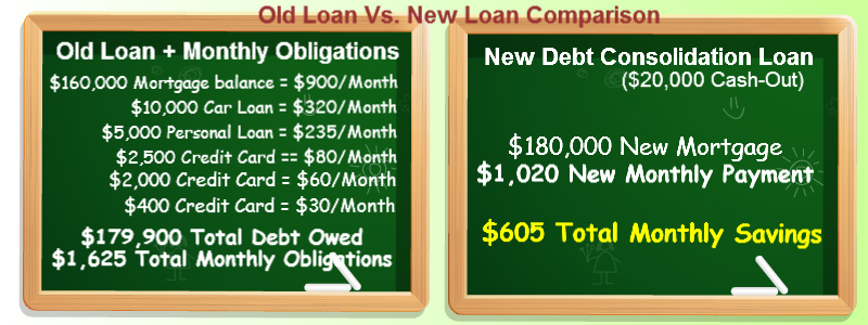 debt consolidation refinance comparison